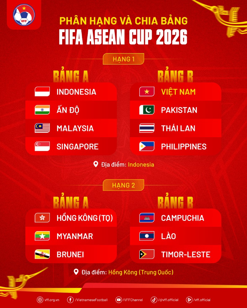 FIFA-ASEANCup2026