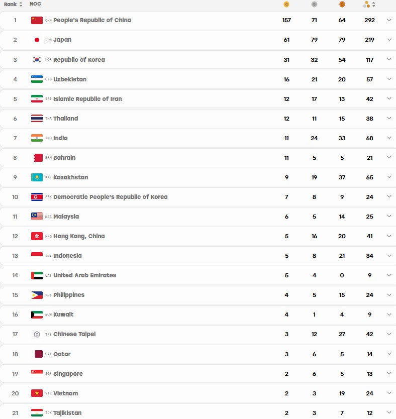 bang tong sap huy chuogn asaid 2026 moi nhat 2-10 (1)