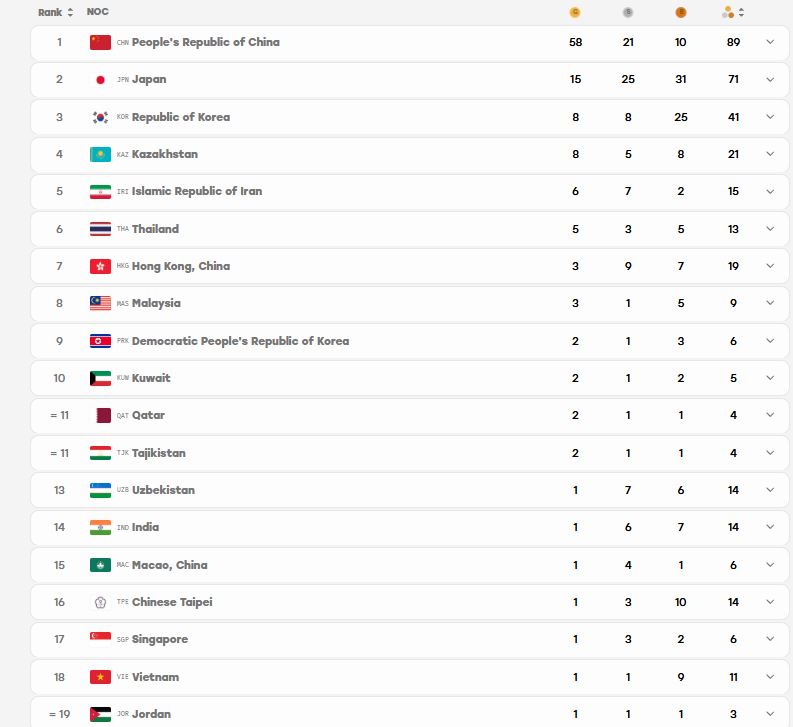 bang tong sap huy chuong asiad 2026 24-9