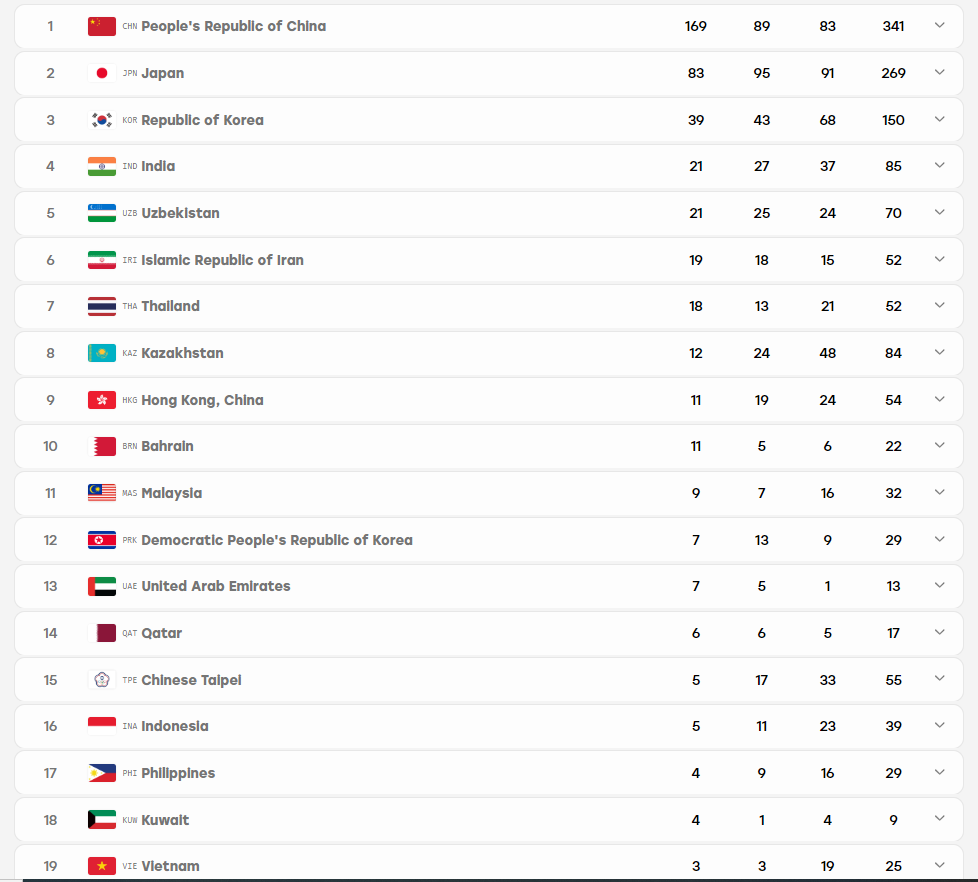 bang tong sap huy chuong asiad 2026 chung cuoc 4-10