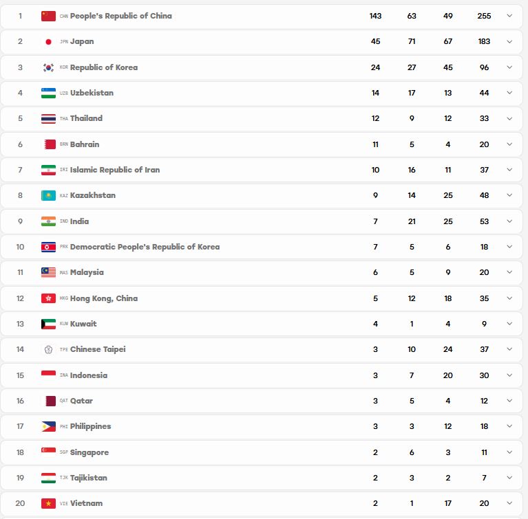 bang tong sap huy chuong asiad 2026 moi nhat 30-9