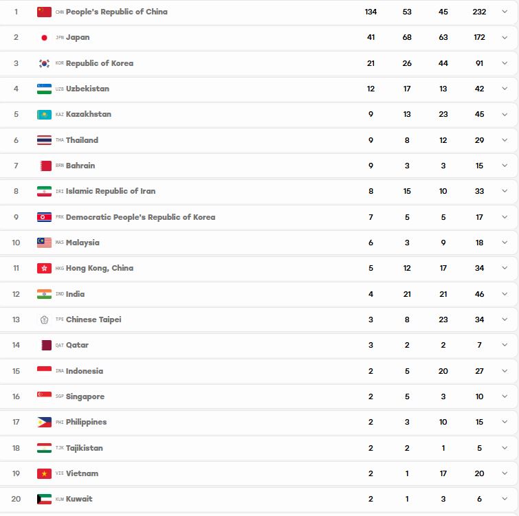 bang tong sap huy chuong asiad 2026 ngay 29-9