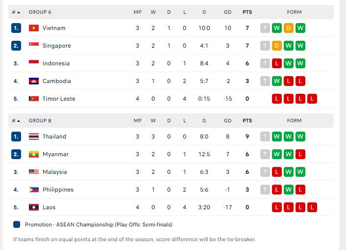 bang xep hang aff cup 2026 moi nhat hom nay