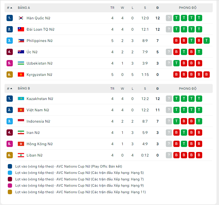 bang xep hang avc cup moi nhat 12-6