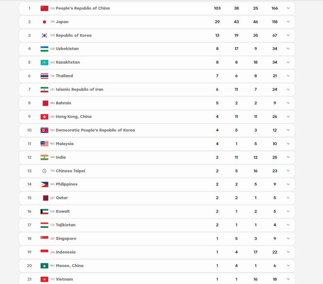 bang xep hang huy chuong asiad 2026 26-9