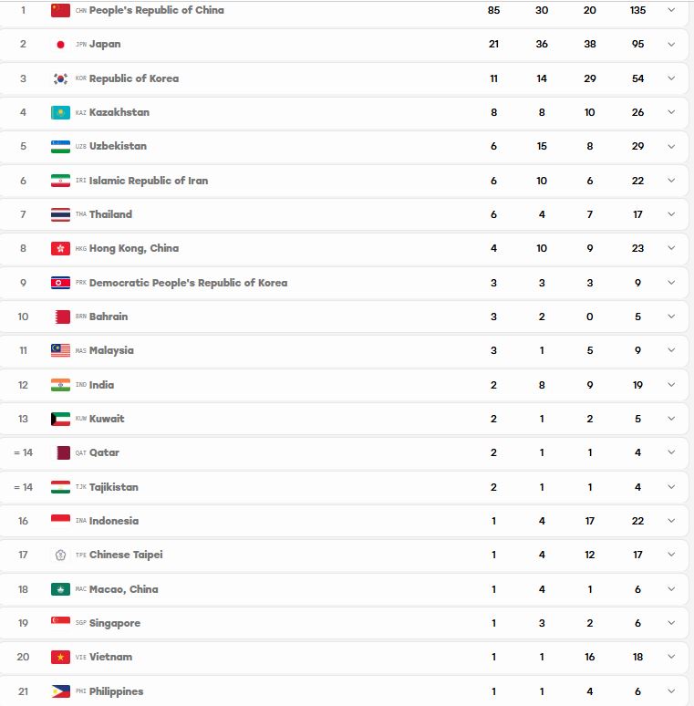 bang xep hang huy chuong asiad 2026 doan the thao viet nam 25-9