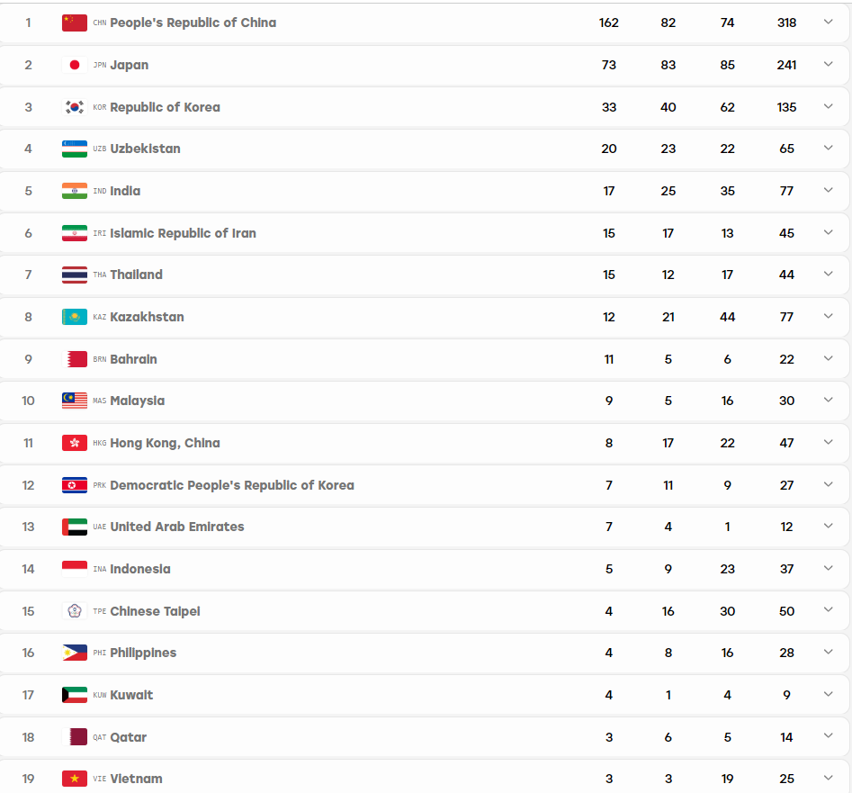 bang-tong-sap-huy-chuong-asiad-2026-moi-nhat-3-10