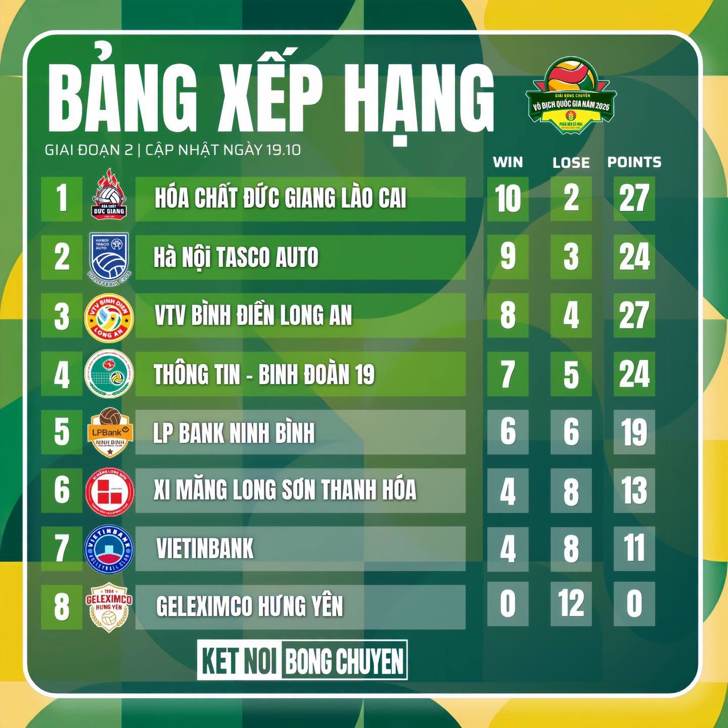bxh bong chuyen nu vdqg 2026 moi nhat 20-10