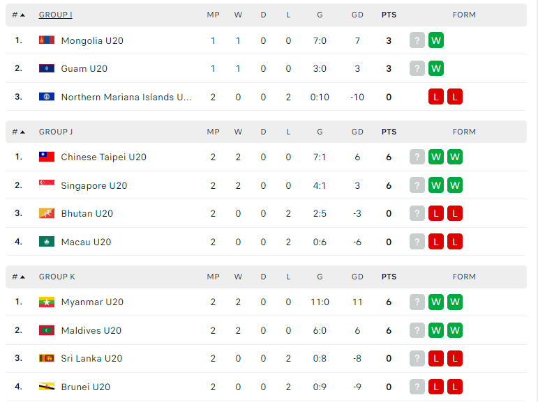 bxh u20 viet nam 3-9 moi nhat hom nay