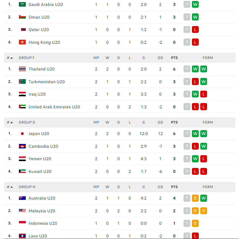 bxh u20 viet nam 3-9 moi nhat