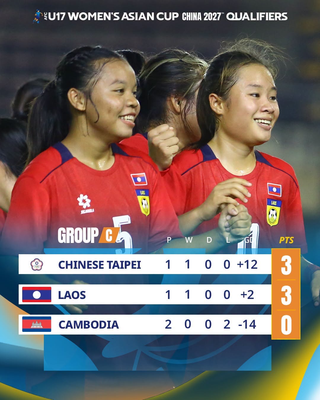 bxh vl u17 nu chau a hom nay 9-10 moi nhat  (4)
