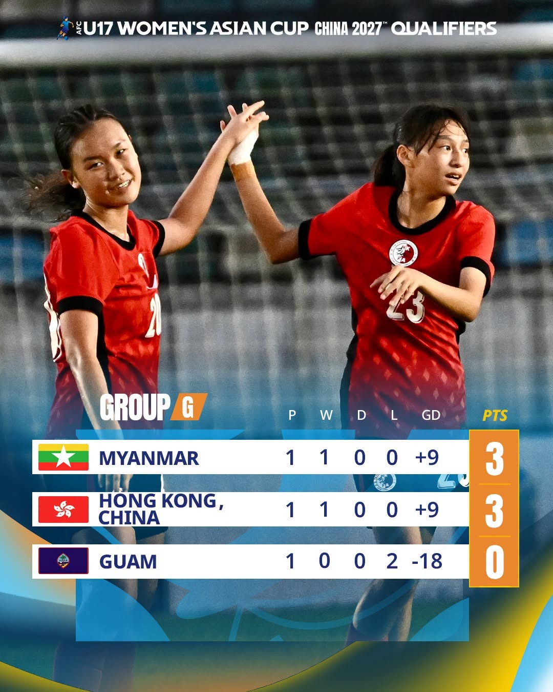 bxh vl u17 nu chau a hom nay 9-10 moi nhat  (8)