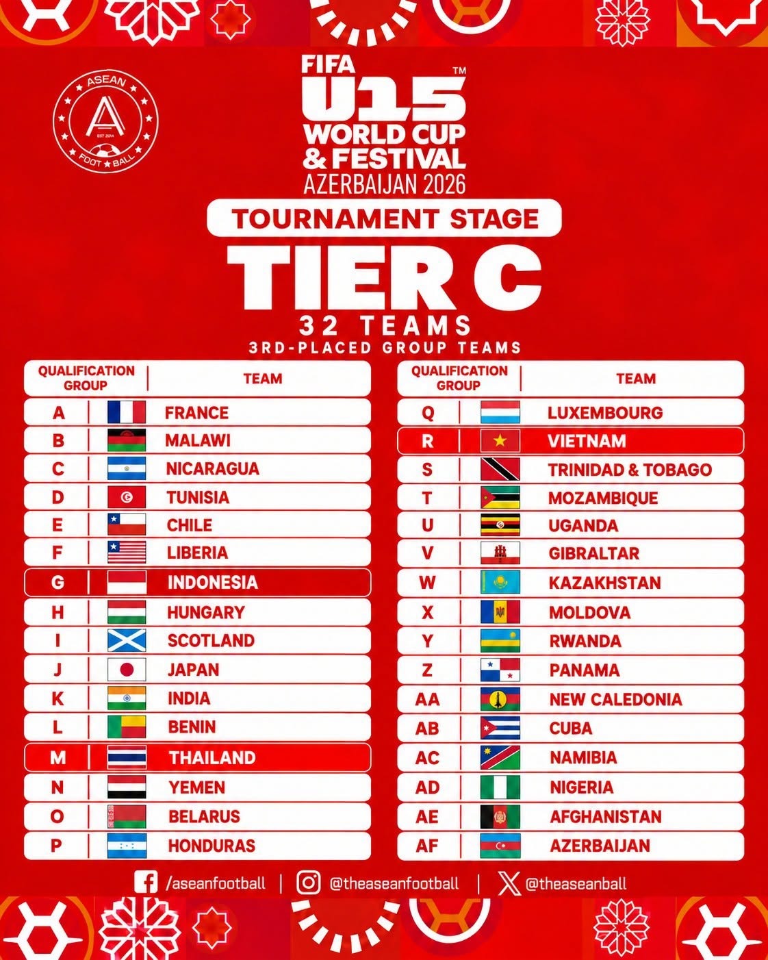 cac doi tuyen thuoc nhom tier c u15 world cup 2026 27-10