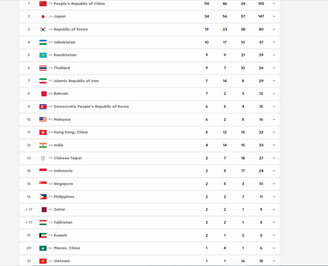 cap nhat bxh huy chuong asiad 2026 27-9