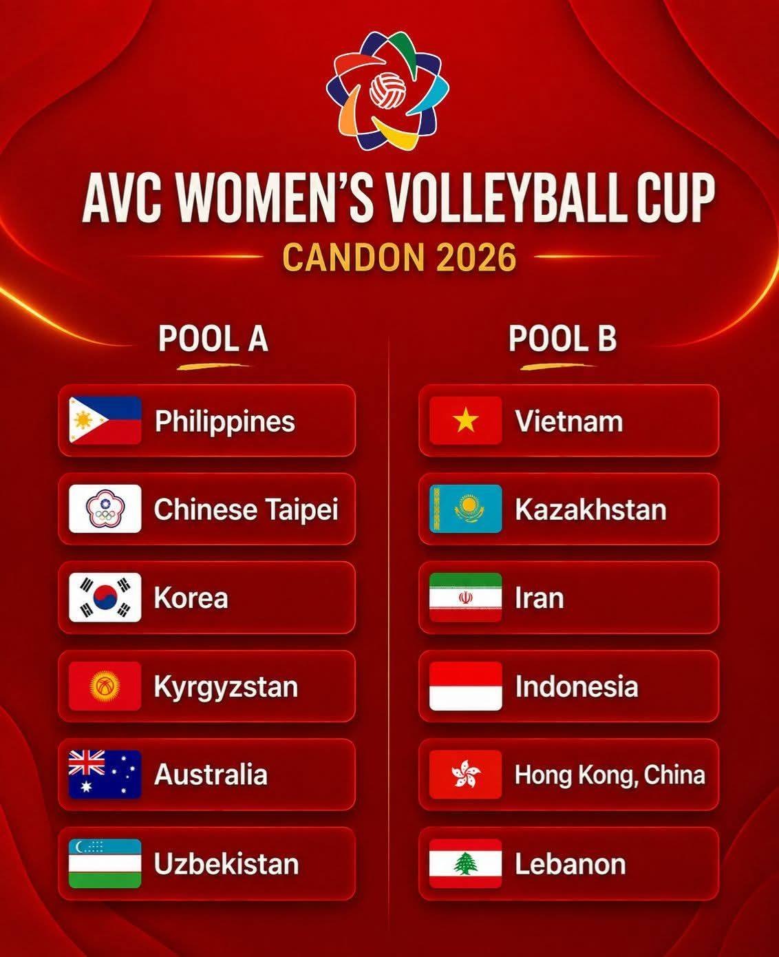 chia bang avc cup 2026 (1)