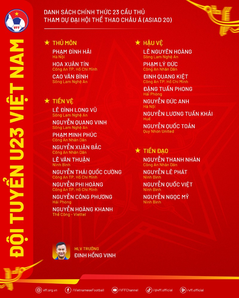 danh sach hoi quan u23 viet nam asiad 2026 10-9