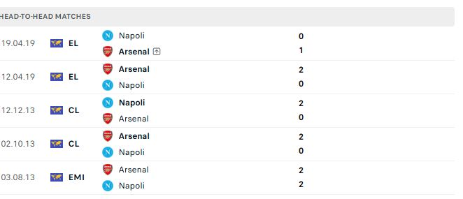 doi dau arsenal vs napoli