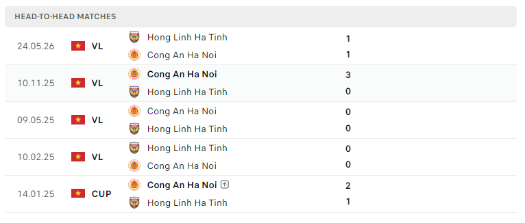 doi dau cahn vs hong linh ha tinh