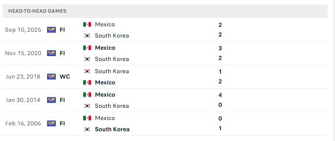 doi dau mexico vs han quoc
