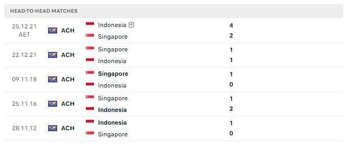 doi dau sing vs indo