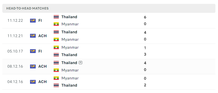 doi dau thai lan vs myanmar