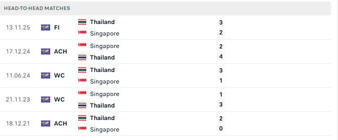 doi dau thai lan vs singapore