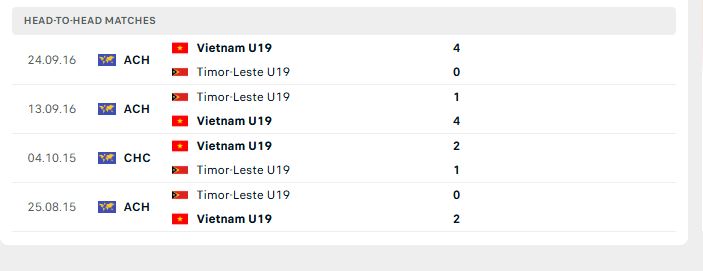 doi dau u19 viet nam vs u19 timor leste