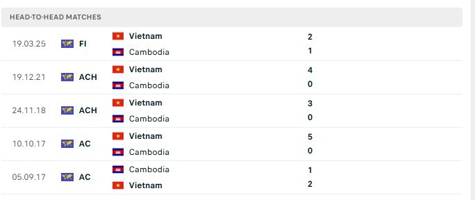 doi dau viet nam vs campuchia