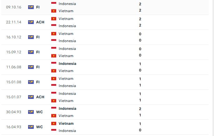 doi dau viet nam vs indonesia moi nhat