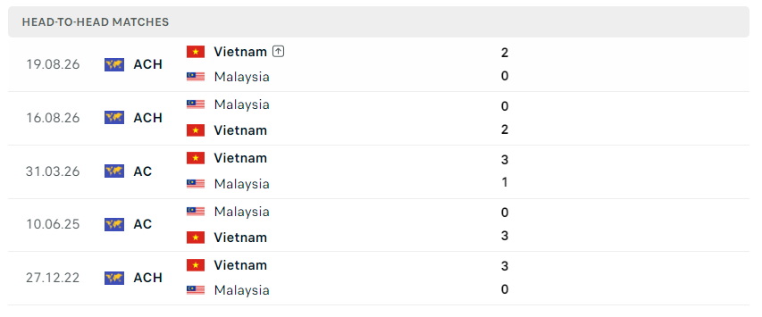 doi dau viet nam vs malaysia 5-10