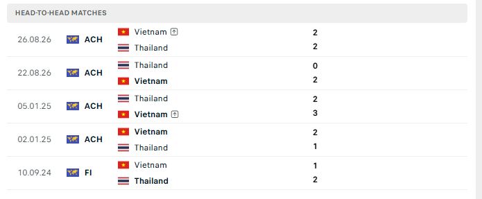 doi dau viet nam vs thai lan 28-9