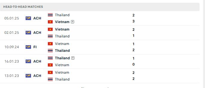 doi dau viet nam vs thai lan