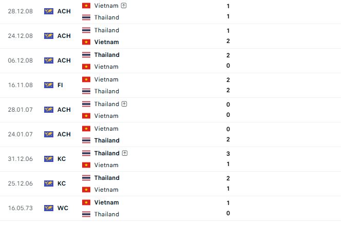 doi dau viet nam vs thai lanmoi nhat