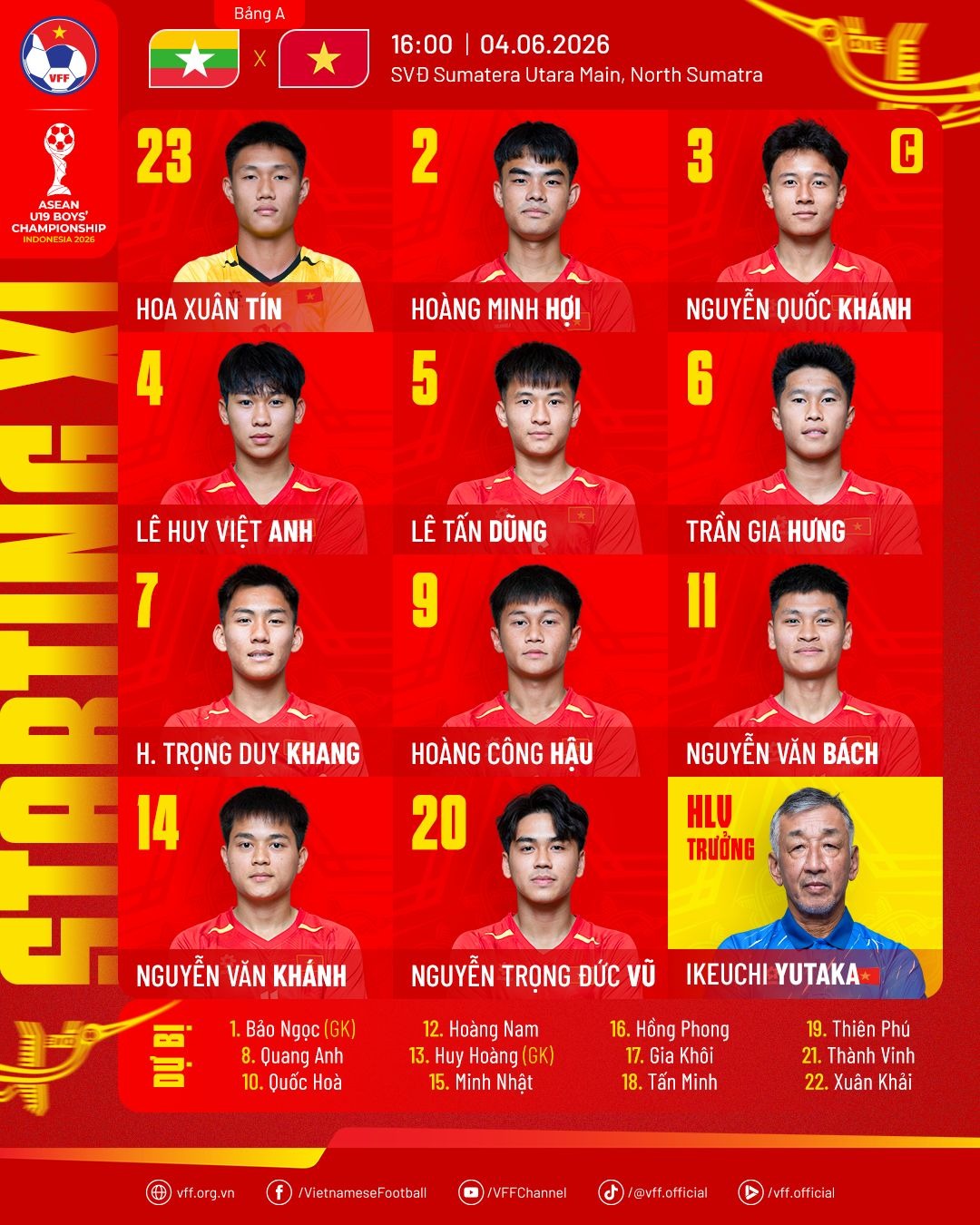 doi hinh xuat phat u19 viet nam vs u19 myanmar