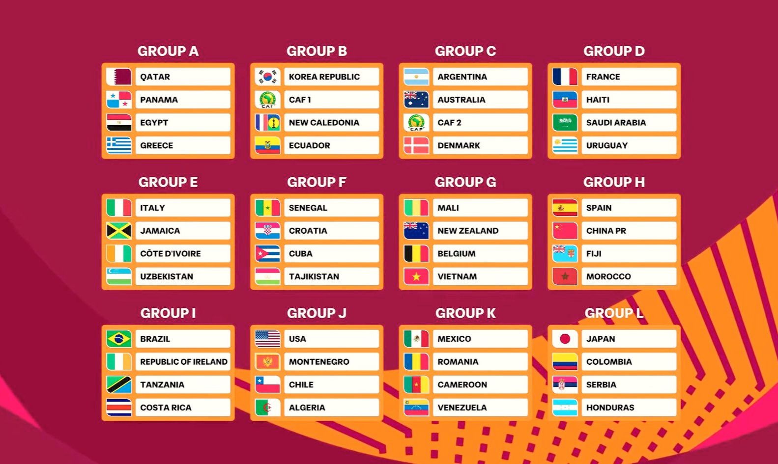ket qua boc tham chia bang u17 world cup (2)