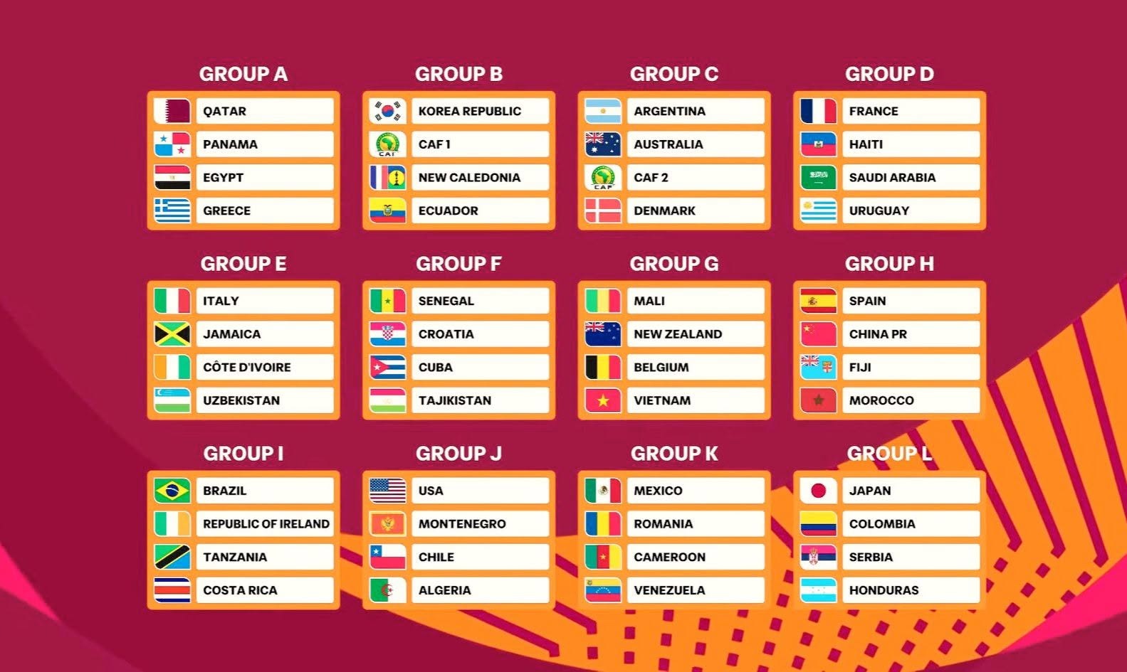 ket qua boc tham chia bang vck u17 world cup 2026 7-10
