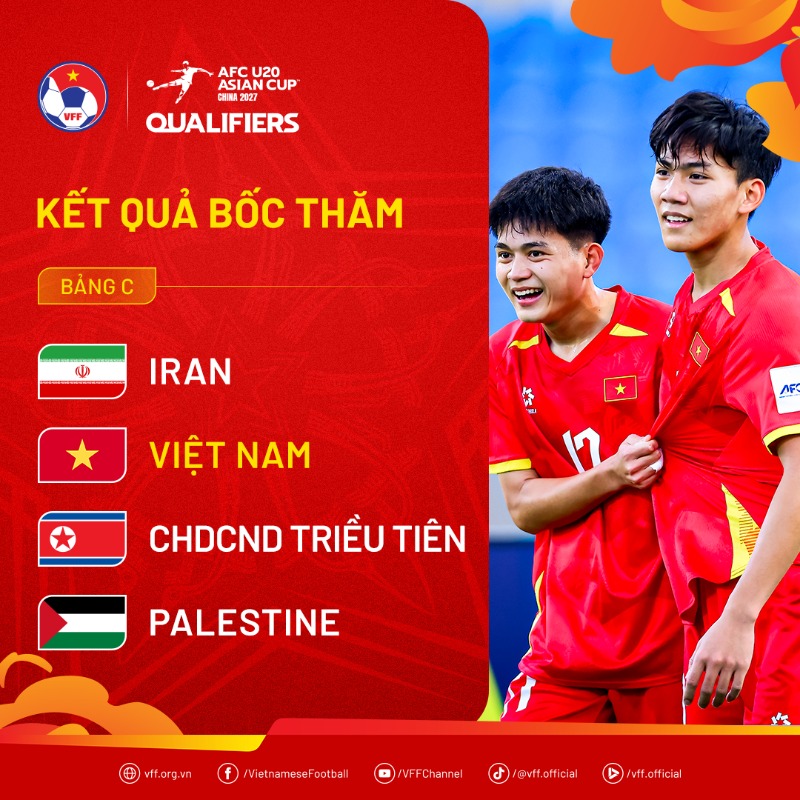 ket qua boc tham u20 chau a 2026