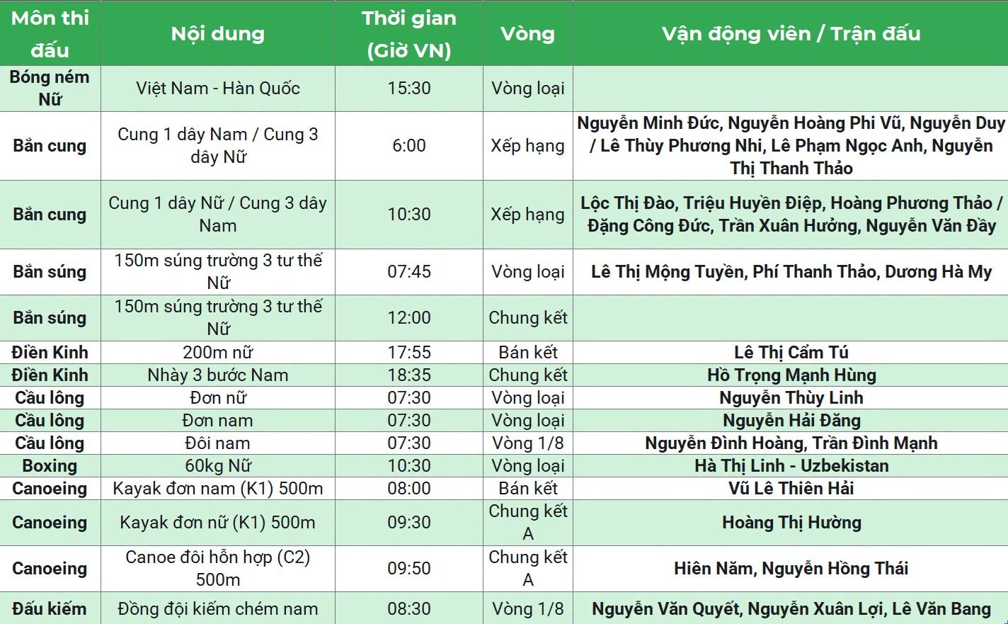lich thi dau cua doan the thao viet nam tai asiad 2026 moi nhat 26-9
