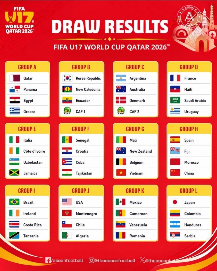 lich thi dau u17 world cup 2026