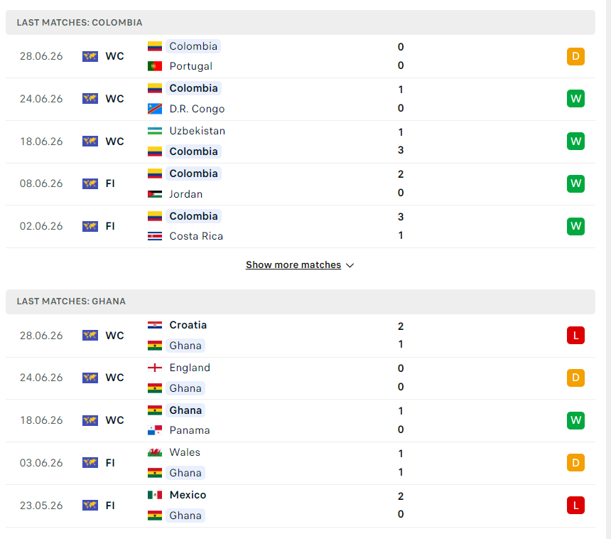 nhan dinh colombia vs ghana
