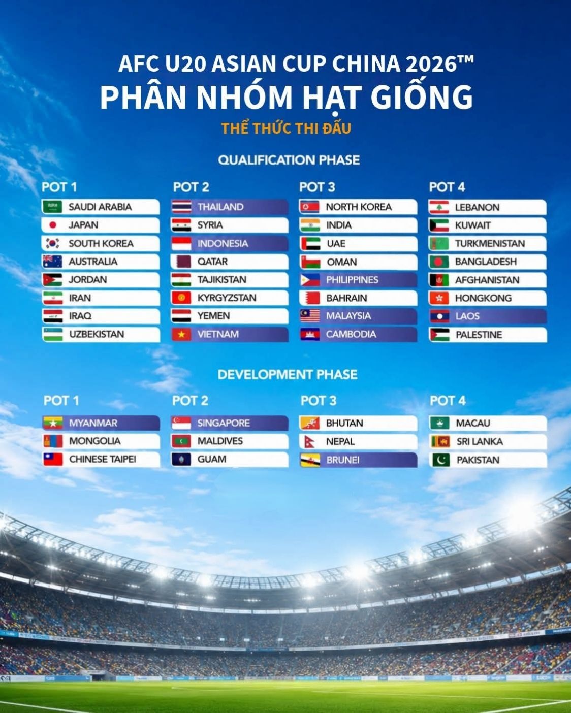 phan hom hat giong vong loai u20 chau a 2027