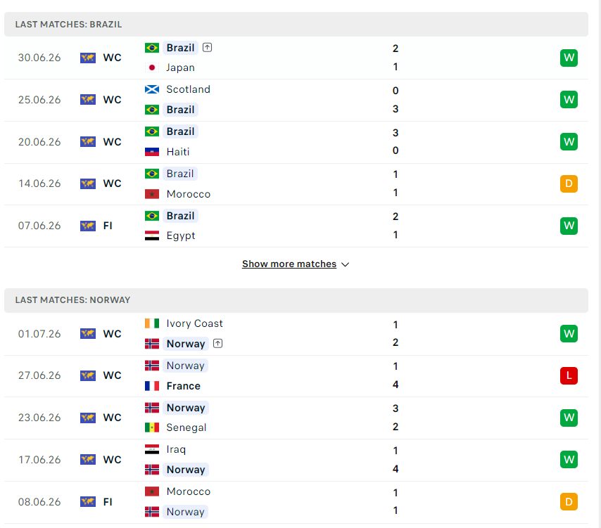 phong do brazil vs na uy