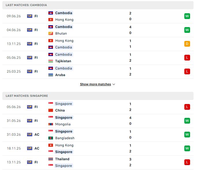 phong do campuchia vs singapore
