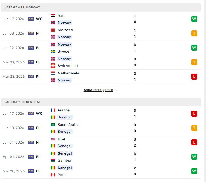 phong do gan day na uy vs senegal