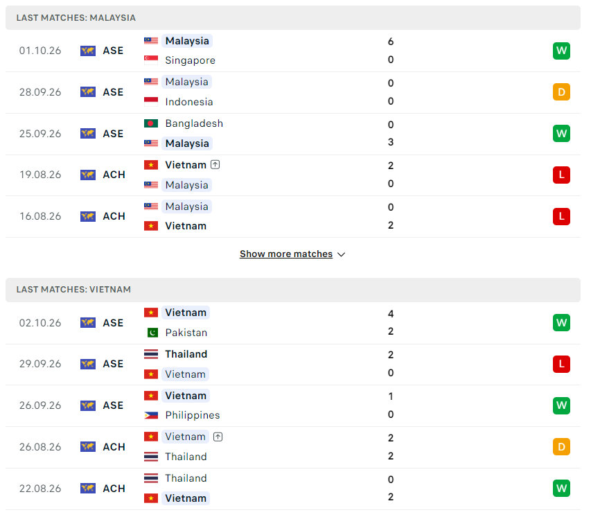 phong do malaysia vs viet nam 5-10