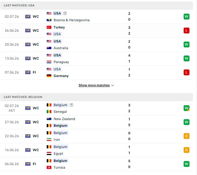 phong do my vs bi world cup 2026