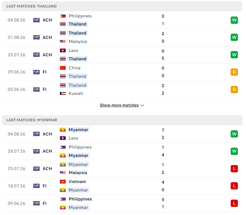 phong do thai lan vs myanmar