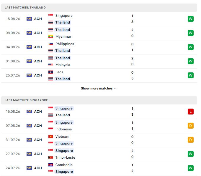 phong do thai lan vs singapore