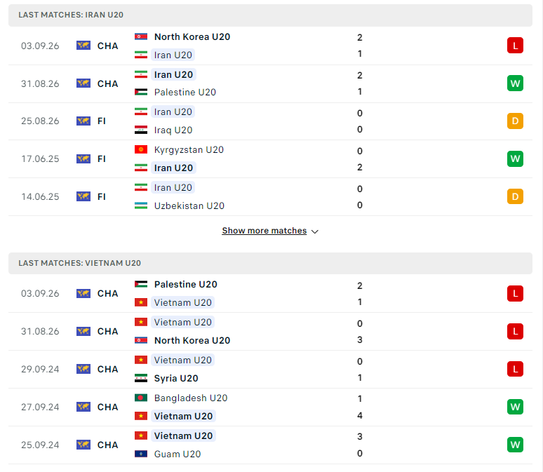 phong do u20 viet nam vs u20 iran moi nhat