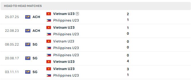 phong do u23 viet nam vs u23 philippines 18-9 (2)